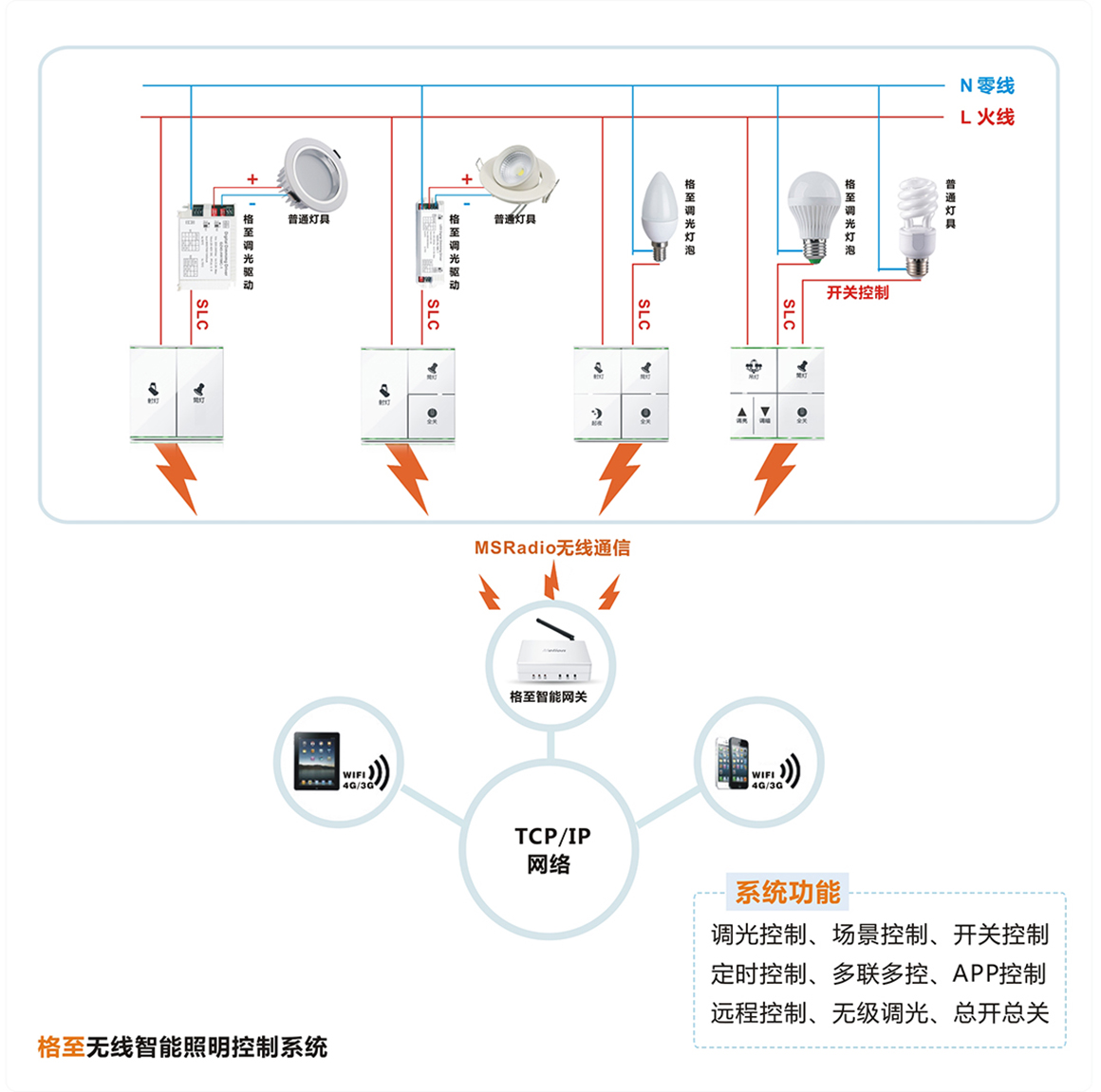 智能調(diào)光開關(guān)系統(tǒng)圖.jpg